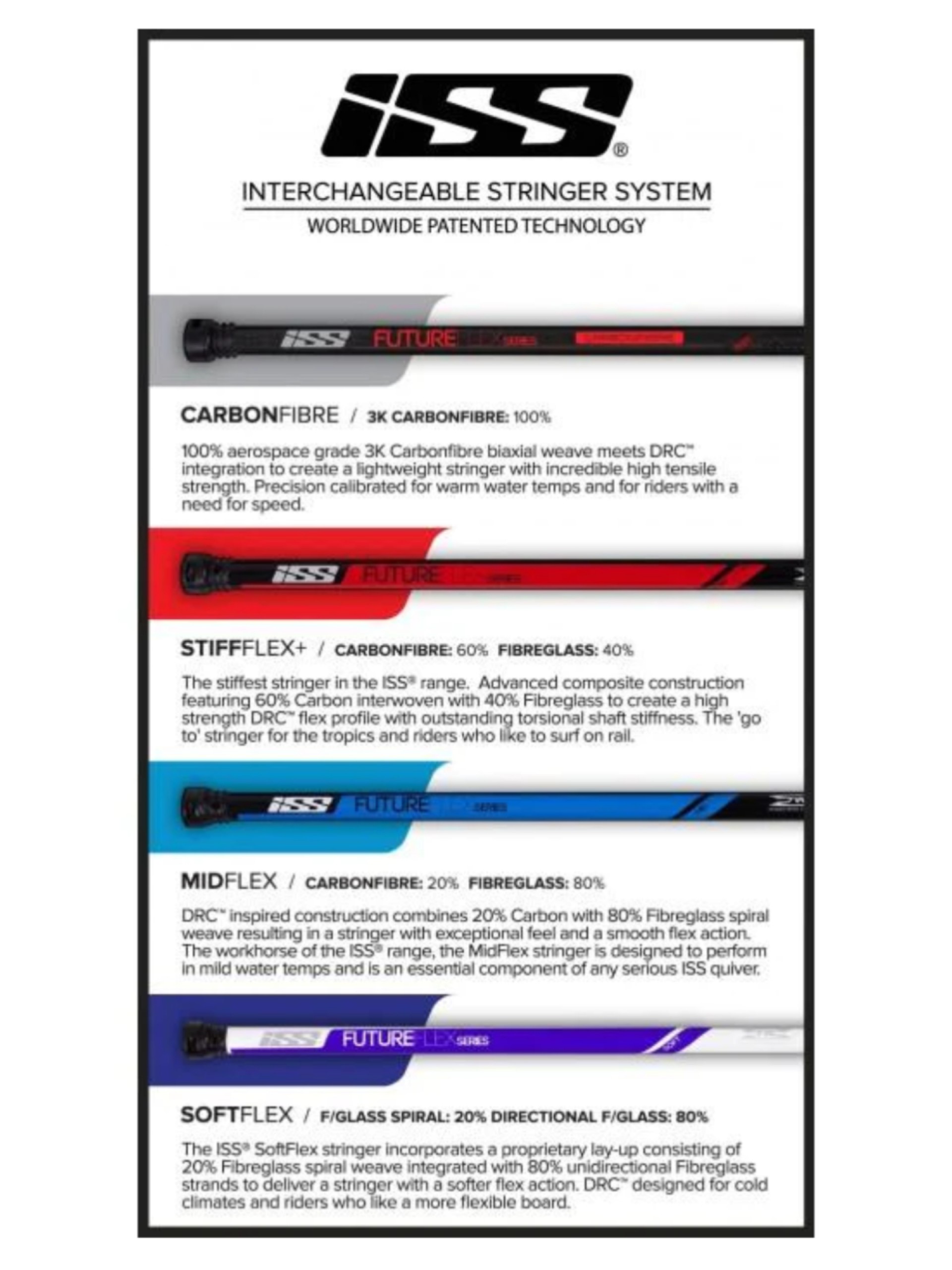 Stringer ISS Stiff Flex+