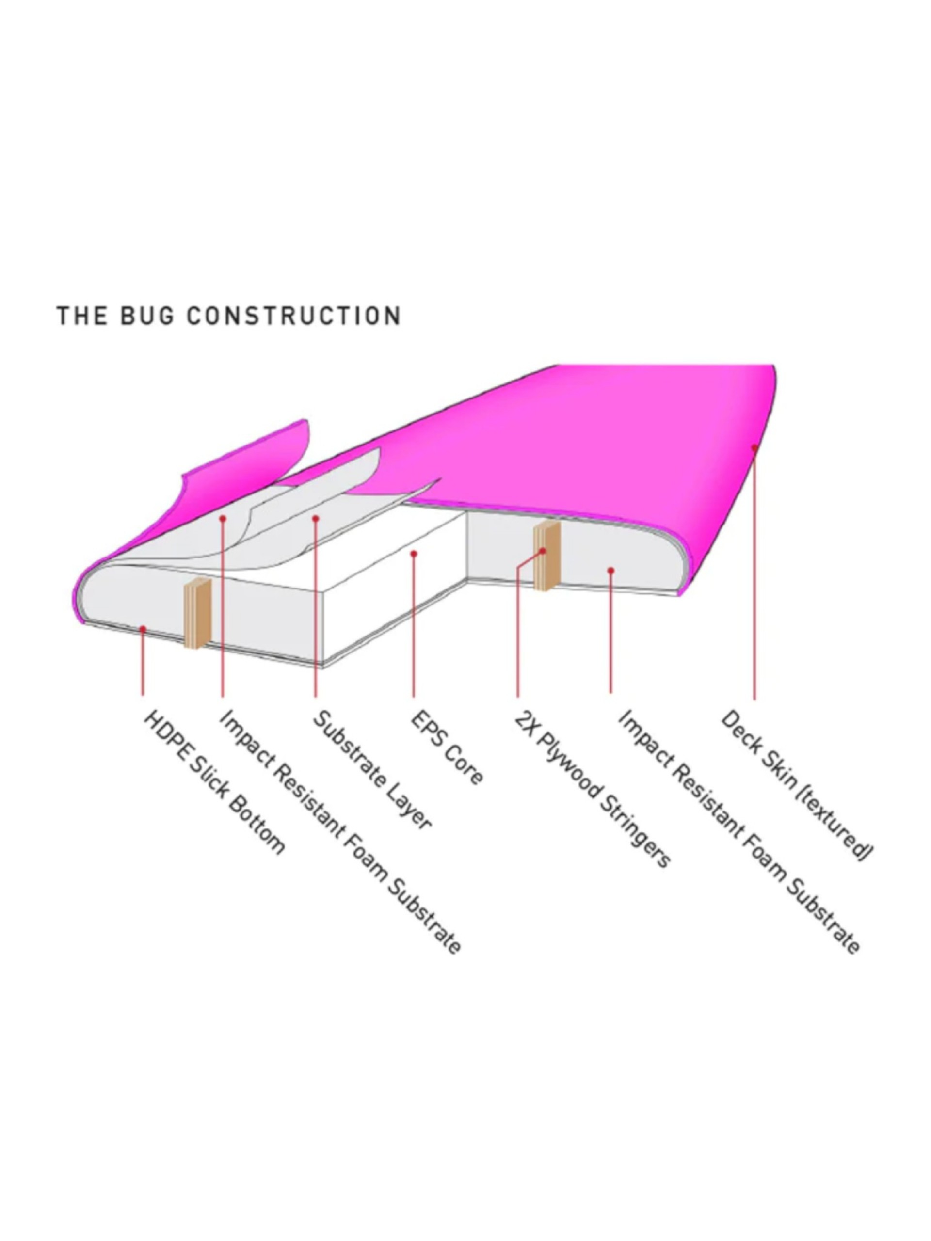 Softboard Ocean & Earth The Bug 6'0"
