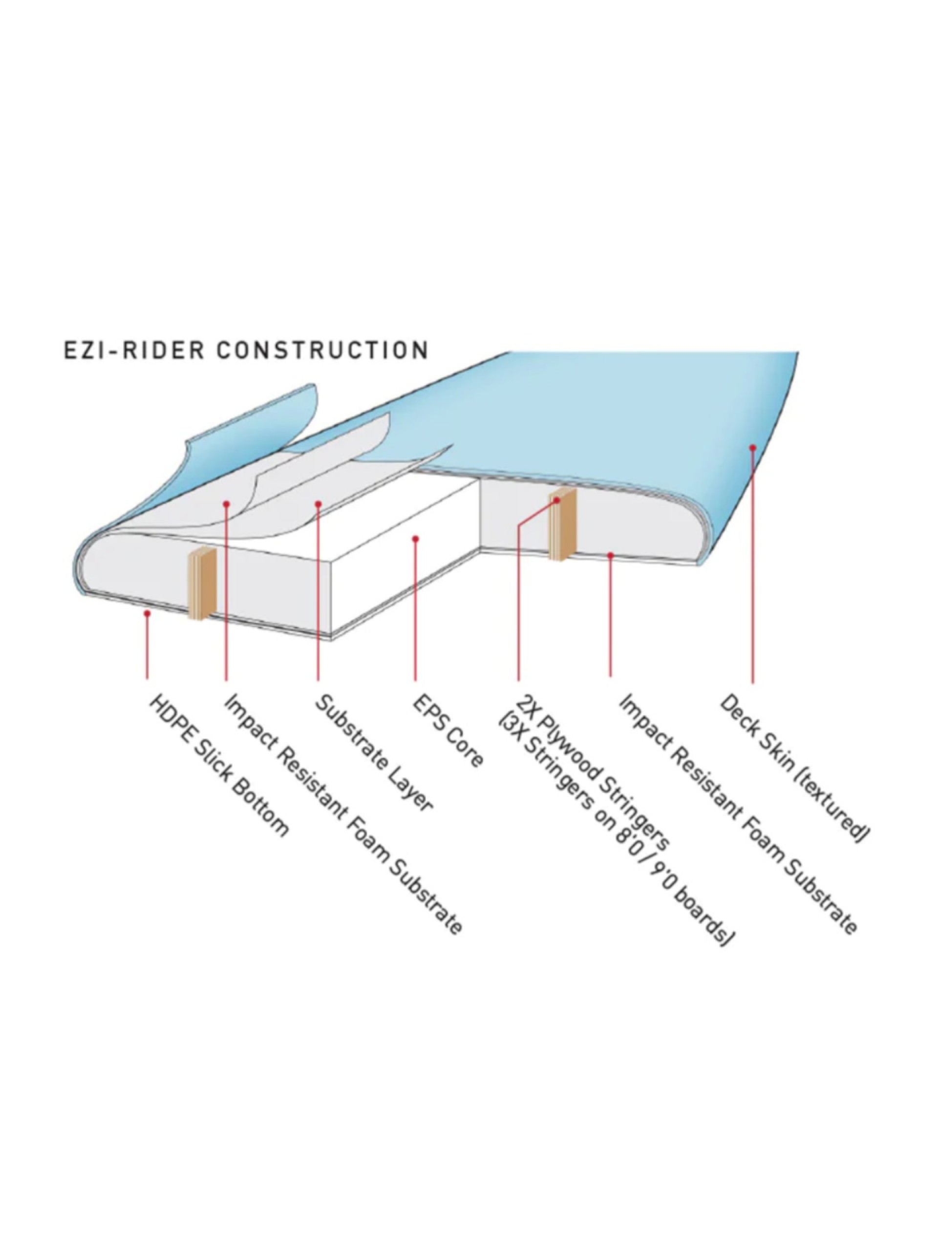 Softboard Ocean & Earth Ezi-Rider 7'0"
