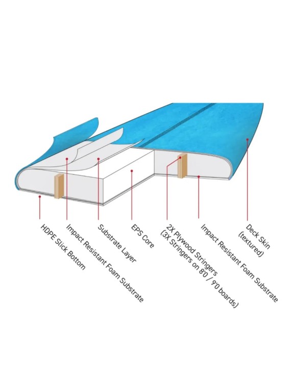 Softboard Ocean & Earth Ezi-Rider 6'6" Softboard Ocean & Earth Ezi-Rider 6'6"