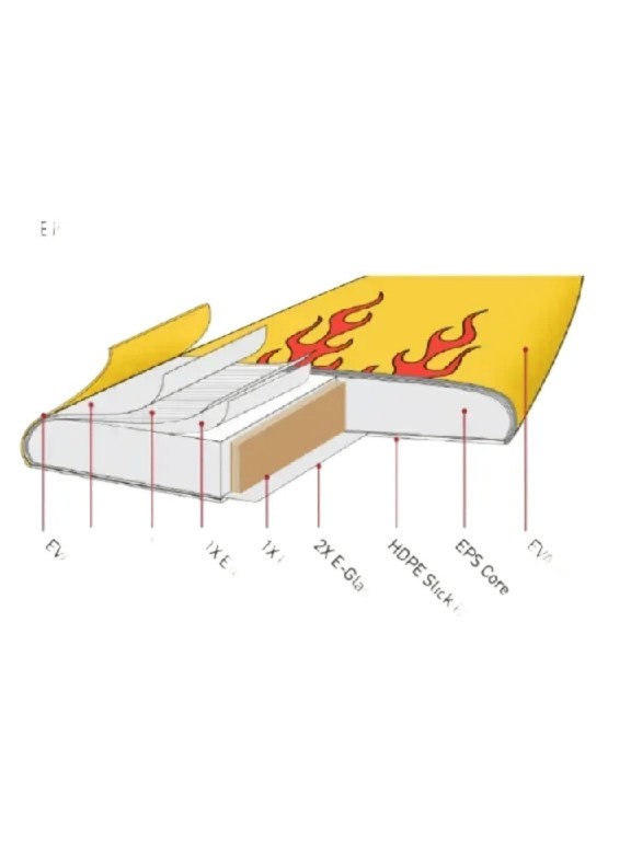 Ocean & Earth MR Flame Epoxy Super Twin 6'8" Softboard